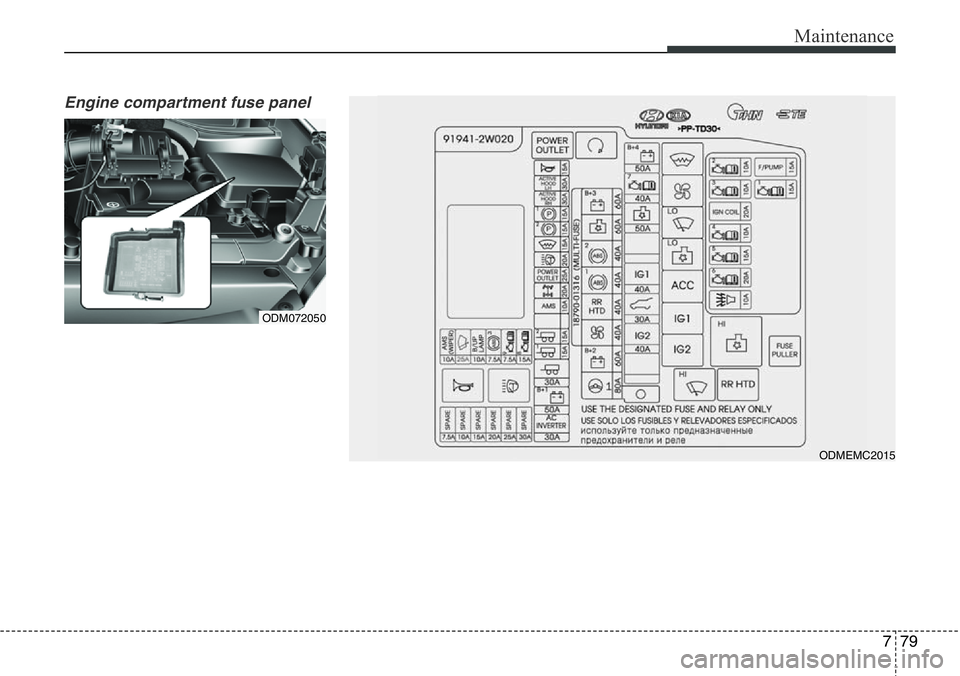Hyundai Santa Fe 2014  Owners Manual 779
Maintenance
Engine compartment fuse panel 
ODM072050
ODMEMC2015 