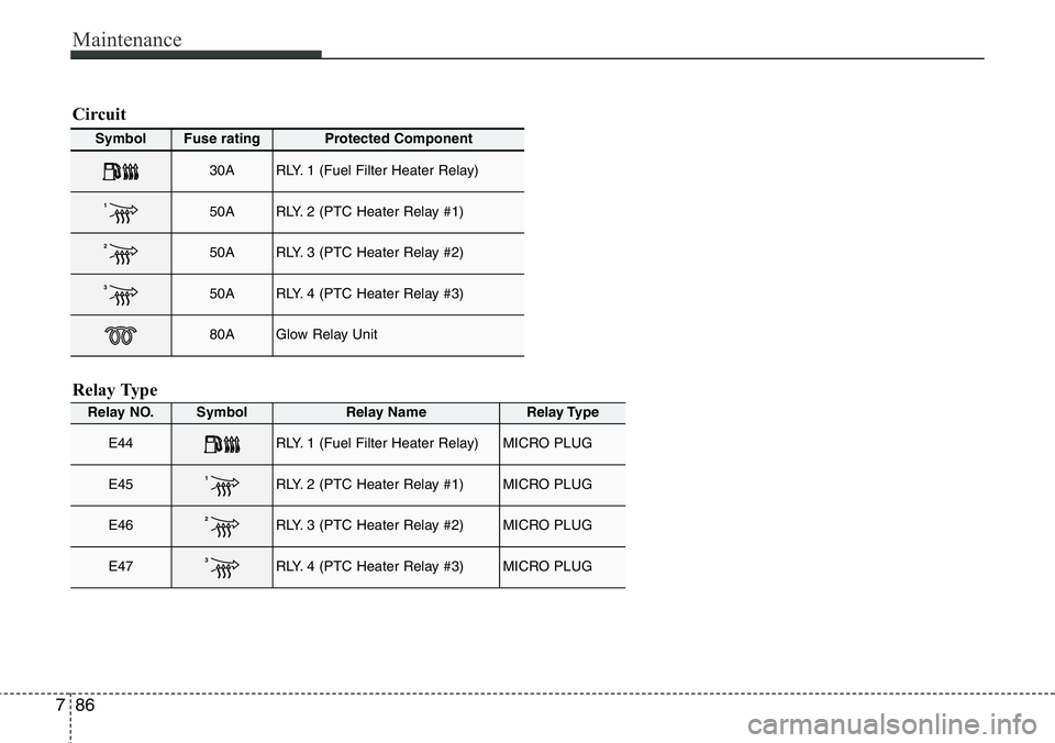 Hyundai Santa Fe 2014 Owners Manual Maintenance
86 7
Symbol Fuse ratingProtected Component
30ARLY. 1 (Fuel Filter Heater Relay)
150ARLY. 2 (PTC Heater Relay #1)
250ARLY. 3 (PTC Heater Relay #2)
350ARLY. 4 (PTC Heater Relay #3)
80AGlow R Hyundai Santa Fe 2014 Owners Manual Maintenance
86 7
Symbol Fuse ratingProtected Component
30ARLY. 1 (Fuel Filter Heater Relay)
150ARLY. 2 (PTC Heater Relay #1)
250ARLY. 3 (PTC Heater Relay #2)
350ARLY. 4 (PTC Heater Relay #3)
80AGlow R