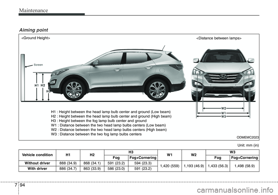 Hyundai Santa Fe 2014 Owners Manual Maintenance
94 7
Vehicle condition H1 H2H3
W1 W2W3
FogFog+Cornering FogFog+Cornering
Without driver888 (34.9) 868 (34.1) 591 (23.2)
594 (23.3)
1,420 (559) 1,193 (46.9) 1,433 (56.3)1,498 (58.9)
With dr Hyundai Santa Fe 2014 Owners Manual Maintenance
94 7
Vehicle condition H1 H2H3
W1 W2W3
FogFog+Cornering FogFog+Cornering
Without driver888 (34.9) 868 (34.1) 591 (23.2)
594 (23.3)
1,420 (559) 1,193 (46.9) 1,433 (56.3)1,498 (58.9)
With dr