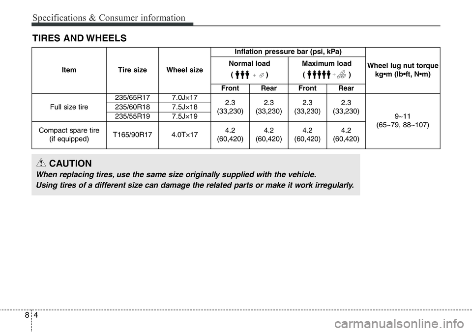Hyundai Santa Fe 2014 Owners Manual Specifications & Consumer information
4 8
TIRES AND WHEELS
Item Tire size Wheel sizeInflation pressure bar (psi, kPa)
Wheel lug nut torque
kg•m (lb•ft, N•m) Normal load
()Maximum load
()
Front Hyundai Santa Fe 2014 Owners Manual Specifications & Consumer information
4 8
TIRES AND WHEELS
Item Tire size Wheel sizeInflation pressure bar (psi, kPa)
Wheel lug nut torque
kg•m (lb•ft, N•m) Normal load
()Maximum load
()
Front