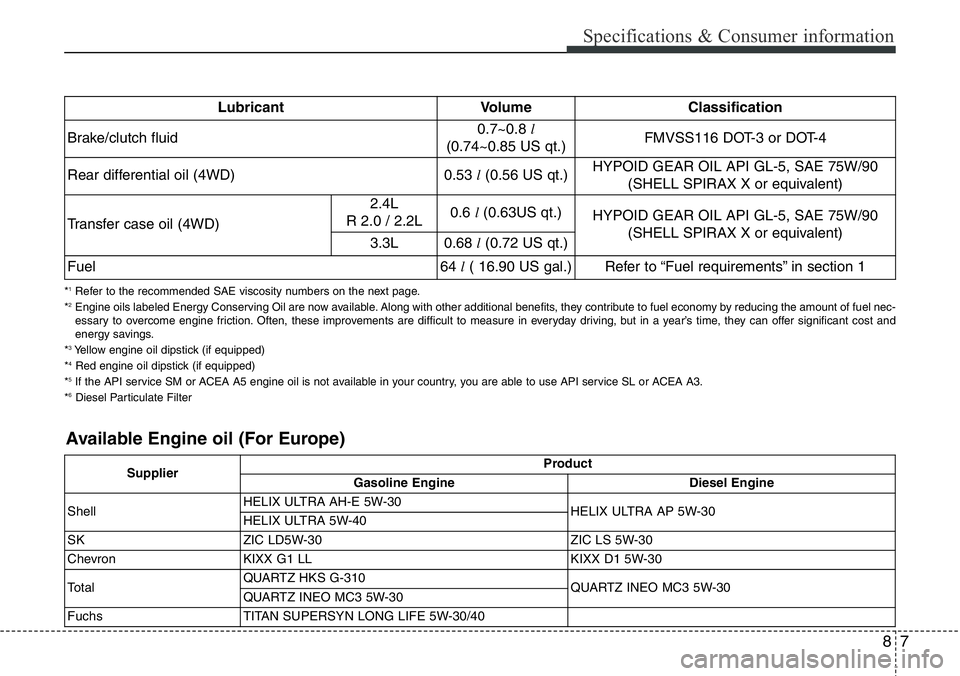 Hyundai Santa Fe 2014 Owners Manual 87
Specifications & Consumer information
*1Refer to the recommended SAE viscosity numbers on the next page.
*2Engine oils labeled Energy Conserving Oil are now available. Along with other additional b Hyundai Santa Fe 2014 Owners Manual 87
Specifications & Consumer information
*1Refer to the recommended SAE viscosity numbers on the next page.
*2Engine oils labeled Energy Conserving Oil are now available. Along with other additional b