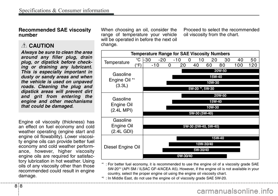 Hyundai Santa Fe 2014 Owners Manual Specifications & Consumer information
8 8
Recommended SAE viscosity
number
Engine oil viscosity (thickness) has
an effect on fuel economy and cold
weather operating (engine start and
engine oil flo Hyundai Santa Fe 2014 Owners Manual Specifications & Consumer information
8 8
Recommended SAE viscosity
number
Engine oil viscosity (thickness) has
an effect on fuel economy and cold
weather operating (engine start and
engine oil flo