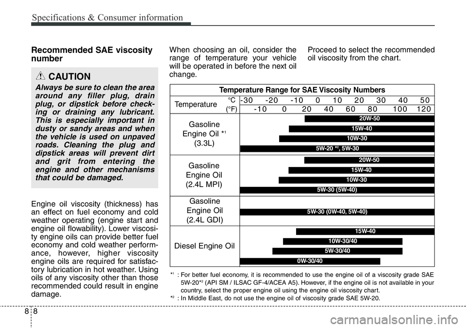Hyundai Santa Fe 2014  Owners Manual Specifications & Consumer information
8 8
Recommended SAE viscosity
number   
Engine oil viscosity (thickness) has
an effect on fuel economy and cold
weather operating (engine start and
engine oil flo