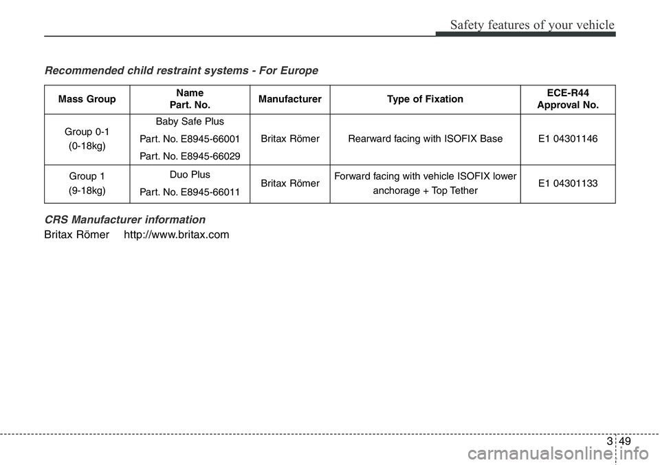Hyundai Santa Fe 2014 Manual PDF 349
Safety features of your vehicle
Recommended child restraint systems - For Europe
CRS Manufacturer information
Britax Römer http://www.britax.com
Mass GroupName
Part. No.ManufacturerType of Fixat Hyundai Santa Fe 2014 Manual PDF 349
Safety features of your vehicle
Recommended child restraint systems - For Europe
CRS Manufacturer information
Britax Römer http://www.britax.com
Mass GroupName
Part. No.ManufacturerType of Fixat