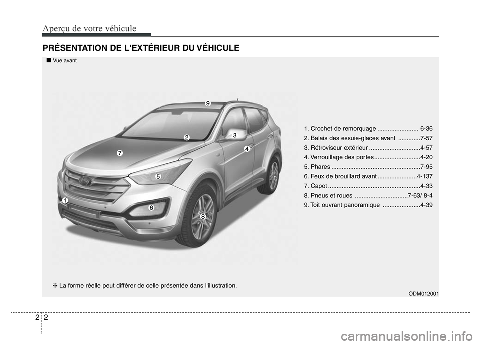 Hyundai Santa Fe 2014 Manuel du propriétaire (in French) Aperçu de votre véhicule
2 2
PRÉSENTATION DE L'EXTÉRIEUR DU VÉHICULE
ODM012001
1. Crochet de remorquage ........................ 6-36
2. Balais des essuie-glaces avant .............7-57
3. R Hyundai Santa Fe 2014 Manuel du propriétaire (in French) Aperçu de votre véhicule
2 2
PRÉSENTATION DE L'EXTÉRIEUR DU VÉHICULE
ODM012001
1. Crochet de remorquage ........................ 6-36
2. Balais des essuie-glaces avant .............7-57
3. R