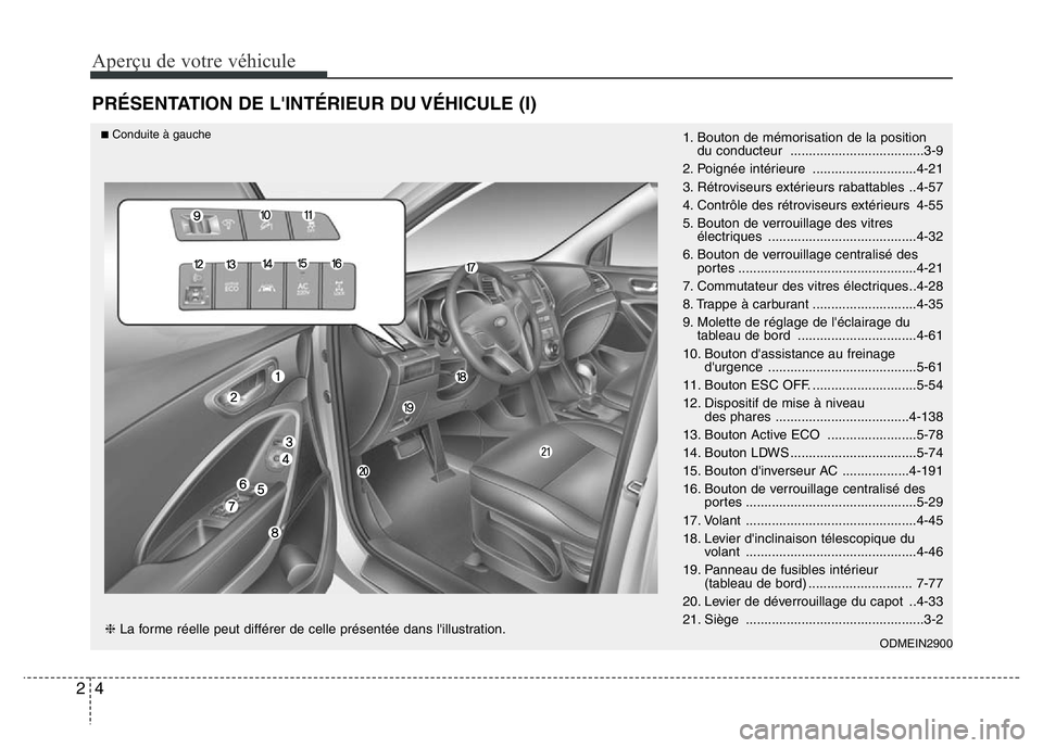 Hyundai Santa Fe 2014 Manuel du propriétaire (in French) Aperçu de votre véhicule
4 2
PRÉSENTATION DE L'INTÉRIEUR DU VÉHICULE (I)
1. Bouton de mémorisation de la position
du conducteur ....................................3-9
2. Poignée intérieu Hyundai Santa Fe 2014 Manuel du propriétaire (in French) Aperçu de votre véhicule
4 2
PRÉSENTATION DE L'INTÉRIEUR DU VÉHICULE (I)
1. Bouton de mémorisation de la position
du conducteur ....................................3-9
2. Poignée intérieu