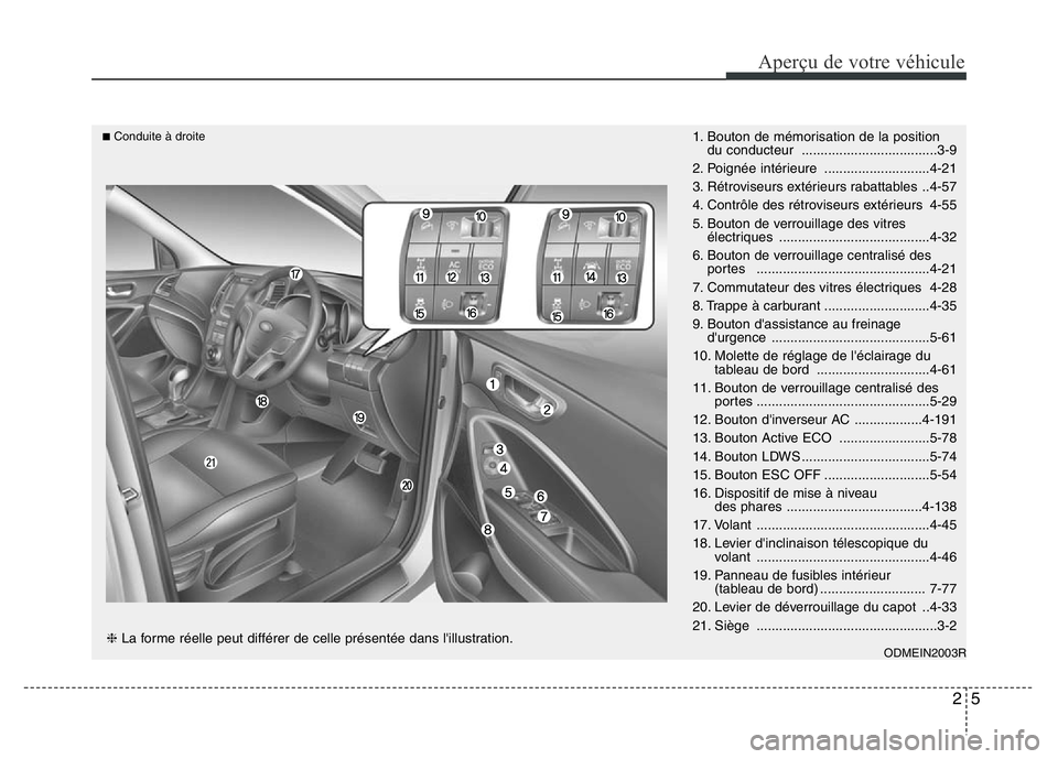 Hyundai Santa Fe 2014 Manuel du propriétaire (in French) 25
Aperçu de votre véhicule
1. Bouton de mémorisation de la position
du conducteur ....................................3-9
2. Poignée intérieure ............................4-21
3. Rétroviseur Hyundai Santa Fe 2014 Manuel du propriétaire (in French) 25
Aperçu de votre véhicule
1. Bouton de mémorisation de la position
du conducteur ....................................3-9
2. Poignée intérieure ............................4-21
3. Rétroviseur