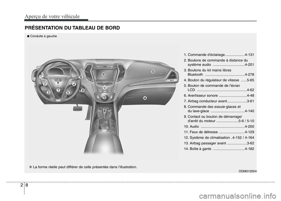Hyundai Santa Fe 2014 Manuel du propriétaire (in French) Aperçu de votre véhicule
8 2
PRÉSENTATION DU TABLEAU DE BORD
1. Commande d'éclairage....................4-131
2. Boutons de commande à distance du
système audio ............................. Hyundai Santa Fe 2014 Manuel du propriétaire (in French) Aperçu de votre véhicule
8 2
PRÉSENTATION DU TABLEAU DE BORD
1. Commande d'éclairage....................4-131
2. Boutons de commande à distance du
système audio .............................
