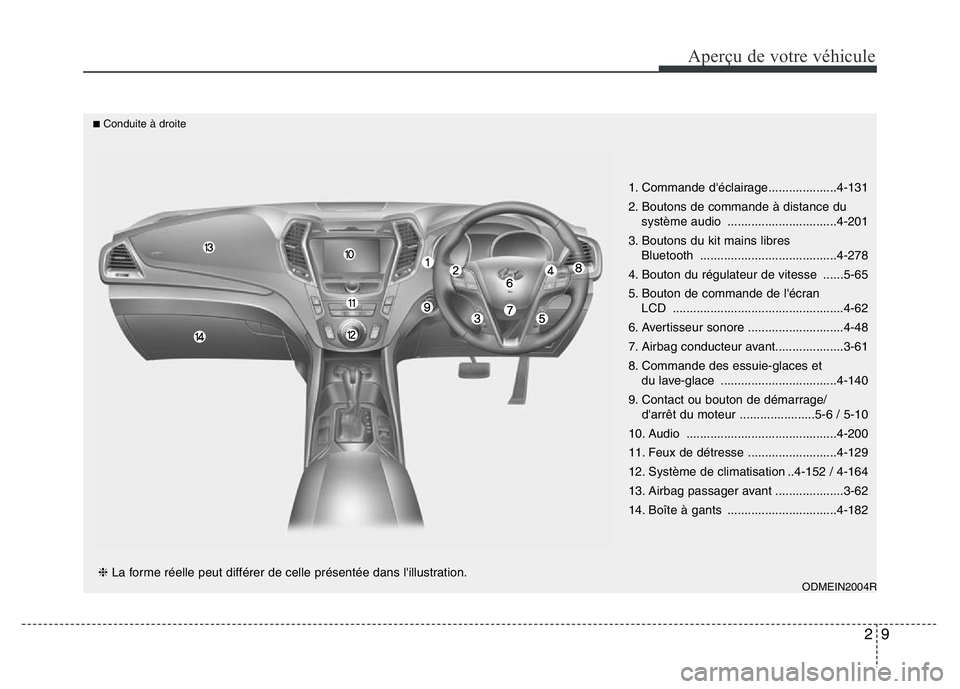 Hyundai Santa Fe 2014 Manuel du propriétaire (in French) 29
Aperçu de votre véhicule
1. Commande d'éclairage....................4-131
2. Boutons de commande à distance du
système audio ................................4-201
3. Boutons du kit mains l Hyundai Santa Fe 2014 Manuel du propriétaire (in French) 29
Aperçu de votre véhicule
1. Commande d'éclairage....................4-131
2. Boutons de commande à distance du
système audio ................................4-201
3. Boutons du kit mains l
