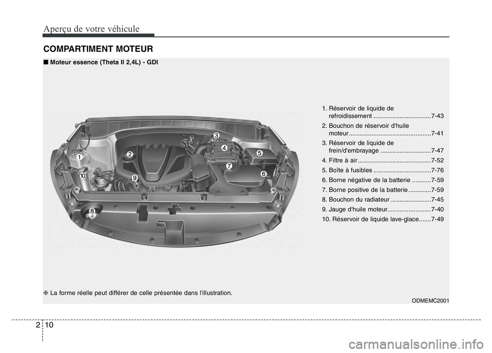 Hyundai Santa Fe 2014 Manuel du propriétaire (in French) Aperçu de votre véhicule
10 2
COMPARTIMENT MOTEUR
1. Réservoir de liquide de
refroidissement .................................7-43
2. Bouchon de réservoir d'huile
moteur ...................... Hyundai Santa Fe 2014 Manuel du propriétaire (in French) Aperçu de votre véhicule
10 2
COMPARTIMENT MOTEUR
1. Réservoir de liquide de
refroidissement .................................7-43
2. Bouchon de réservoir d'huile
moteur ......................