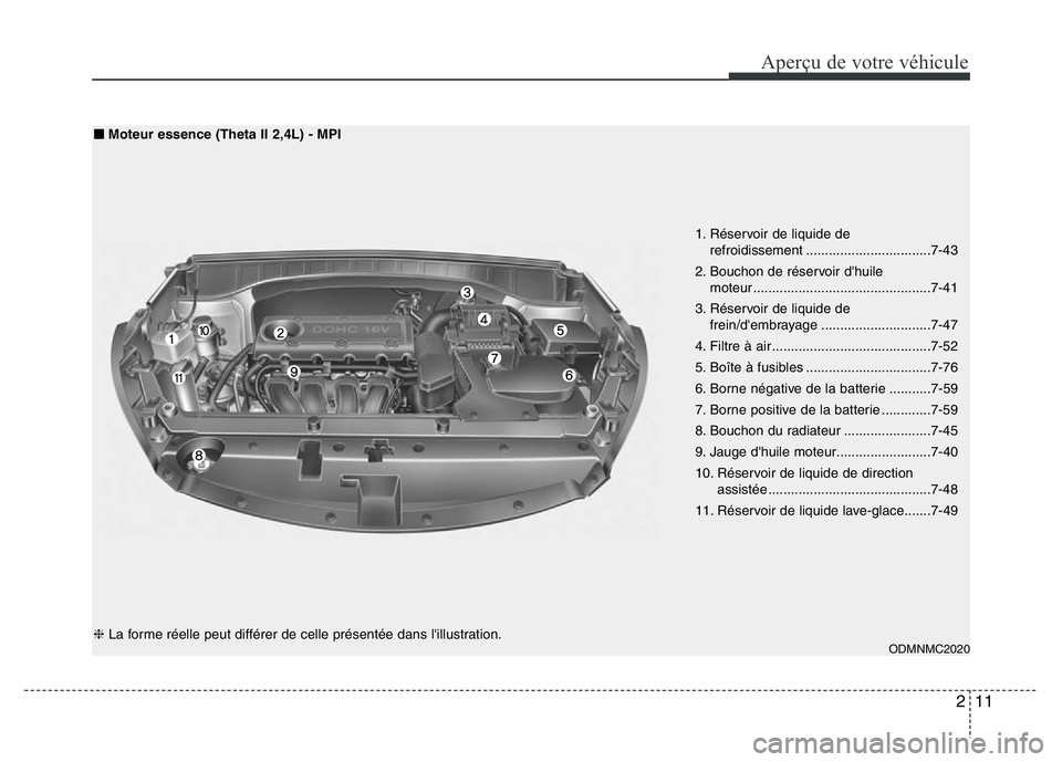 Hyundai Santa Fe 2014 Manuel du propriétaire (in French) 211
Aperçu de votre véhicule
1. Réservoir de liquide de
refroidissement .................................7-43
2. Bouchon de réservoir d'huile
moteur ........................................... Hyundai Santa Fe 2014 Manuel du propriétaire (in French) 211
Aperçu de votre véhicule
1. Réservoir de liquide de
refroidissement .................................7-43
2. Bouchon de réservoir d'huile
moteur ...........................................