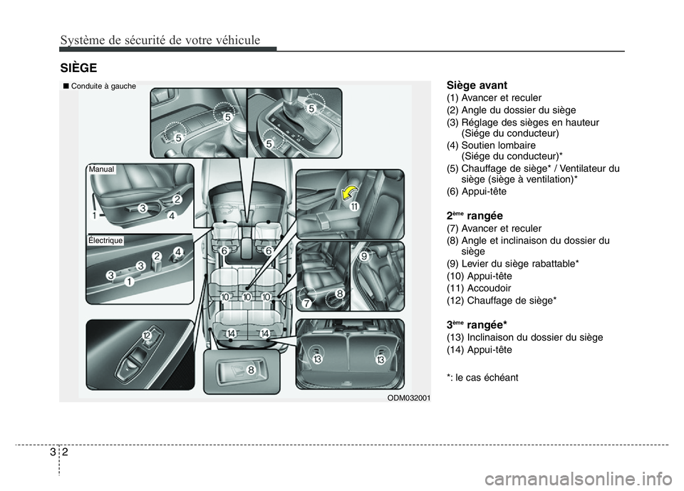 Hyundai Santa Fe 2014 Manuel du propriétaire (in French) Système de sécurité de votre véhicule
2 3
Siège avant
(1) Avancer et reculer
(2) Angle du dossier du siège
(3) Réglage des sièges en hauteur
(Siége du conducteur)
(4) Soutien lombaire
(Siége Hyundai Santa Fe 2014 Manuel du propriétaire (in French) Système de sécurité de votre véhicule
2 3
Siège avant
(1) Avancer et reculer
(2) Angle du dossier du siège
(3) Réglage des sièges en hauteur
(Siége du conducteur)
(4) Soutien lombaire
(Siége