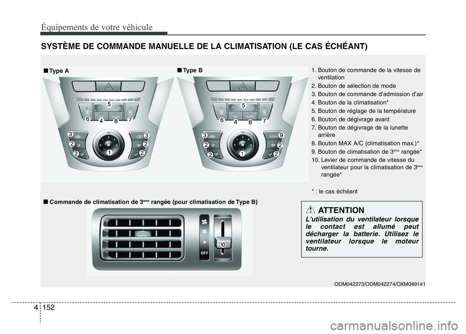 Hyundai Santa Fe 2014 Manuel du propriétaire (in French) 152 4
Équipements de votre véhicule
SYSTÈME DE COMMANDE MANUELLE DE LA CLIMATISATION (LE CAS ÉCHÉANT)
ODM042273/ODM042274/OXM049141
1. Bouton de commande de la vitesse de
ventilation
2. Bouton d Hyundai Santa Fe 2014 Manuel du propriétaire (in French) 152 4
Équipements de votre véhicule
SYSTÈME DE COMMANDE MANUELLE DE LA CLIMATISATION (LE CAS ÉCHÉANT)
ODM042273/ODM042274/OXM049141
1. Bouton de commande de la vitesse de
ventilation
2. Bouton d