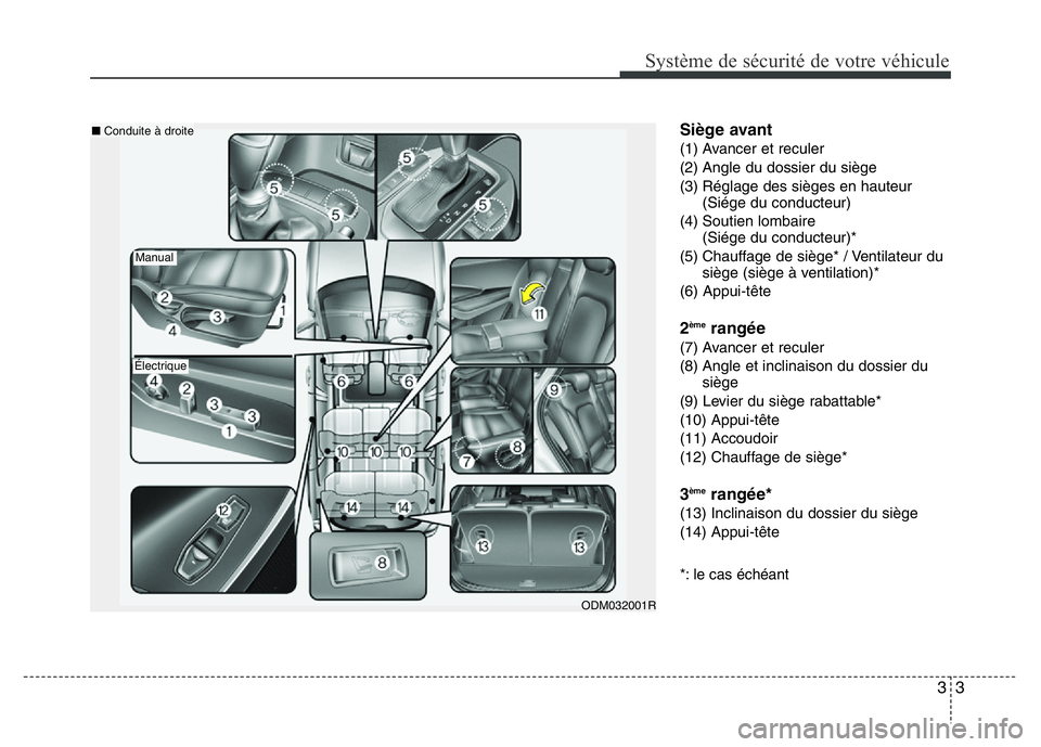Hyundai Santa Fe 2014 Manuel du propriétaire (in French) 33
Système de sécurité de votre véhicule
Siège avant
(1) Avancer et reculer
(2) Angle du dossier du siège
(3) Réglage des sièges en hauteur
(Siége du conducteur)
(4) Soutien lombaire
(Siége Hyundai Santa Fe 2014 Manuel du propriétaire (in French) 33
Système de sécurité de votre véhicule
Siège avant
(1) Avancer et reculer
(2) Angle du dossier du siège
(3) Réglage des sièges en hauteur
(Siége du conducteur)
(4) Soutien lombaire
(Siége