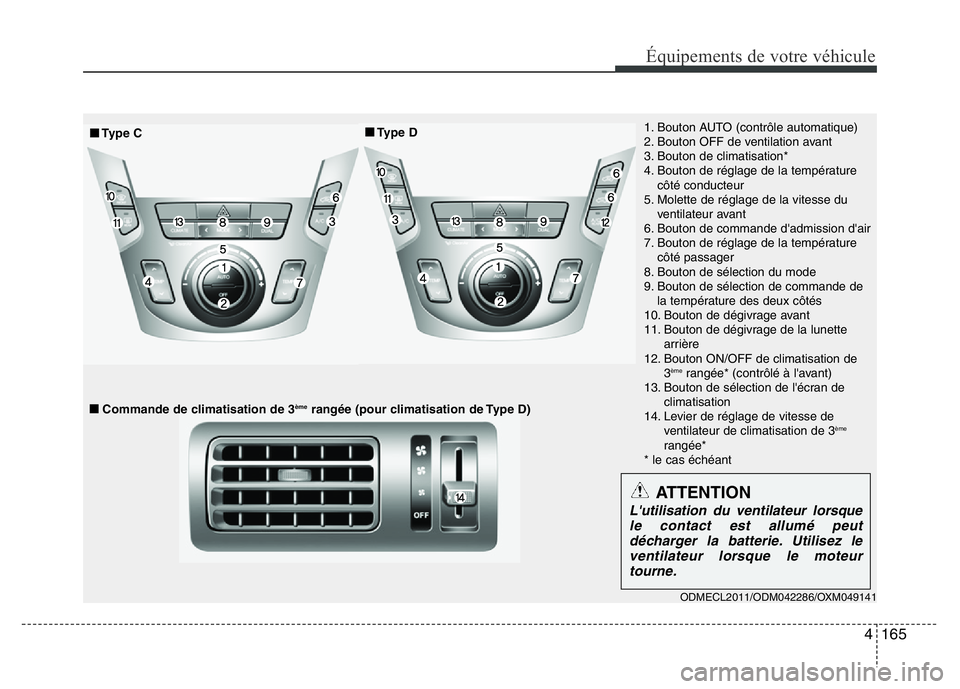 Hyundai Santa Fe 2014 Manuel du propriétaire (in French) 4 165
Équipements de votre véhicule
1. Bouton AUTO (contrôle automatique)
2. Bouton OFF de ventilation avant
3. Bouton de climatisation*
4. Bouton de réglage de la température
côté conducteur
5 Hyundai Santa Fe 2014 Manuel du propriétaire (in French) 4 165
Équipements de votre véhicule
1. Bouton AUTO (contrôle automatique)
2. Bouton OFF de ventilation avant
3. Bouton de climatisation*
4. Bouton de réglage de la température
côté conducteur
5