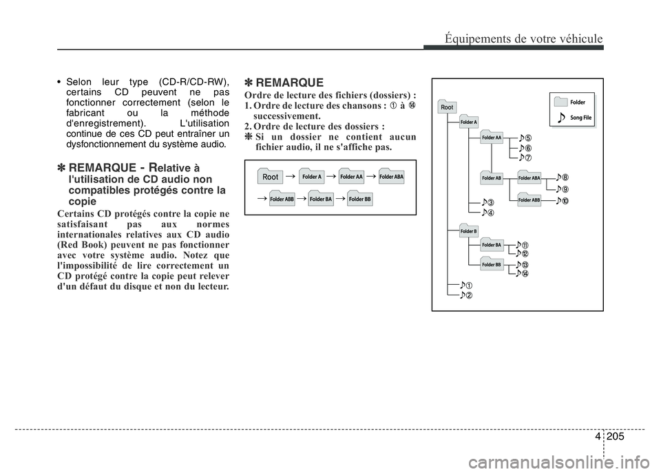 Hyundai Santa Fe 2014 Manuel du propriétaire (in French) 4205
Équipements de votre véhicule
• Selon leur type (CD-R/CD-RW),
certains CD peuvent ne pas
fonctionner correctement (selon le
fabricant ou la méthode
d'enregistrement). L'utilisation
c Hyundai Santa Fe 2014 Manuel du propriétaire (in French) 4205
Équipements de votre véhicule
• Selon leur type (CD-R/CD-RW),
certains CD peuvent ne pas
fonctionner correctement (selon le
fabricant ou la méthode
d'enregistrement). L'utilisation
c