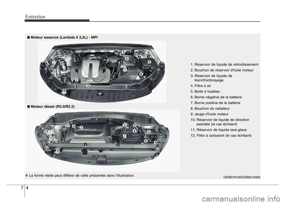 Hyundai Santa Fe 2014 Manuel du propriétaire (in French) Entretien
4 7
1. Réservoir de liquide de refroidissement
2. Bouchon de réservoir d'huile moteur
3. Réservoir de liquide de
frein/d'embrayage
4. Filtre à air
5. Boîte à fusibles
6. Borne Hyundai Santa Fe 2014 Manuel du propriétaire (in French) Entretien
4 7
1. Réservoir de liquide de refroidissement
2. Bouchon de réservoir d'huile moteur
3. Réservoir de liquide de
frein/d'embrayage
4. Filtre à air
5. Boîte à fusibles
6. Borne