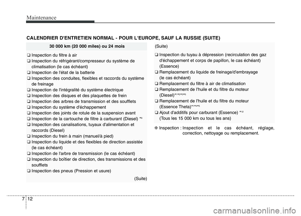 Hyundai Santa Fe 2014 Manuel du propriétaire (in French) Maintenance
12 7
CALENDRIER D'ENTRETIEN NORMAL - POUR L'EUROPE, SAUF LA RUSSIE (SUITE)
30 000 km (20 000 miles) ou 24 mois
❑ Inspection du filtre à air
❑ Inspection du réfrigérant/compr Hyundai Santa Fe 2014 Manuel du propriétaire (in French) Maintenance
12 7
CALENDRIER D'ENTRETIEN NORMAL - POUR L'EUROPE, SAUF LA RUSSIE (SUITE)
30 000 km (20 000 miles) ou 24 mois
❑ Inspection du filtre à air
❑ Inspection du réfrigérant/compr