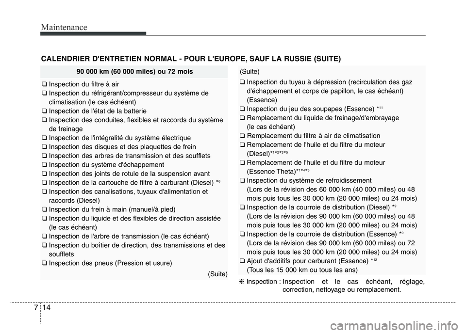 Hyundai Santa Fe 2014 Manuel du propriétaire (in French) Maintenance
14 7
90 000 km (60 000 miles) ou 72 mois
❑ Inspection du filtre à air
❑ Inspection du réfrigérant/compresseur du système de
climatisation (le cas échéant)
❑ Inspection de l' Hyundai Santa Fe 2014 Manuel du propriétaire (in French) Maintenance
14 7
90 000 km (60 000 miles) ou 72 mois
❑ Inspection du filtre à air
❑ Inspection du réfrigérant/compresseur du système de
climatisation (le cas échéant)
❑ Inspection de l'