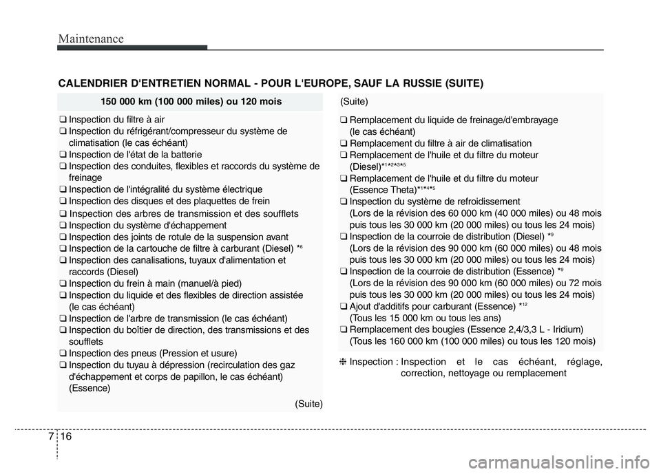 Hyundai Santa Fe 2014 Manuel du propriétaire (in French) Maintenance
16 7
150 000 km (100 000 miles) ou 120 mois
❑ Inspection du filtre à air
❑ Inspection du réfrigérant/compresseur du système de
climatisation (le cas échéant)
❑ Inspection de l& Hyundai Santa Fe 2014 Manuel du propriétaire (in French) Maintenance
16 7
150 000 km (100 000 miles) ou 120 mois
❑ Inspection du filtre à air
❑ Inspection du réfrigérant/compresseur du système de
climatisation (le cas échéant)
❑ Inspection de l&