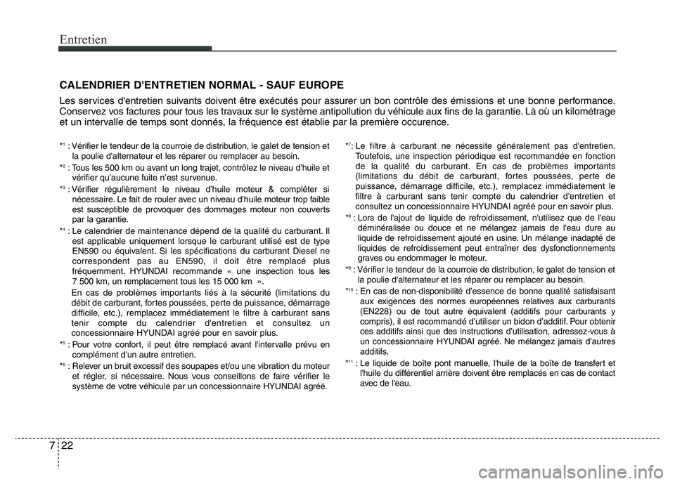 Hyundai Santa Fe 2014 Manuel du propriétaire (in French) Entretien
22 7
CALENDRIER D'ENTRETIEN NORMAL - SAUF EUROPE
Les services d'entretien suivants doivent être exécutés pour assurer un bon contrôle des émissions et une bonne performance.
Con Hyundai Santa Fe 2014 Manuel du propriétaire (in French) Entretien
22 7
CALENDRIER D'ENTRETIEN NORMAL - SAUF EUROPE
Les services d'entretien suivants doivent être exécutés pour assurer un bon contrôle des émissions et une bonne performance.
Con