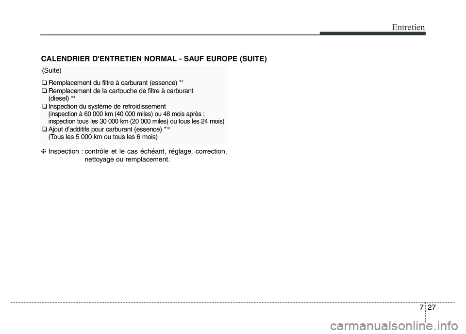 Hyundai Santa Fe 2014 Manuel du propriétaire (in French) 727
Entretien
CALENDRIER D'ENTRETIEN NORMAL - SAUF EUROPE (SUITE)
❈Inspection : contrôle et le cas échéant, réglage, correction,
nettoyage ou remplacement.
(Suite)
❑ Remplacement du filtre Hyundai Santa Fe 2014 Manuel du propriétaire (in French) 727
Entretien
CALENDRIER D'ENTRETIEN NORMAL - SAUF EUROPE (SUITE)
❈Inspection : contrôle et le cas échéant, réglage, correction,
nettoyage ou remplacement.
(Suite)
❑ Remplacement du filtre
