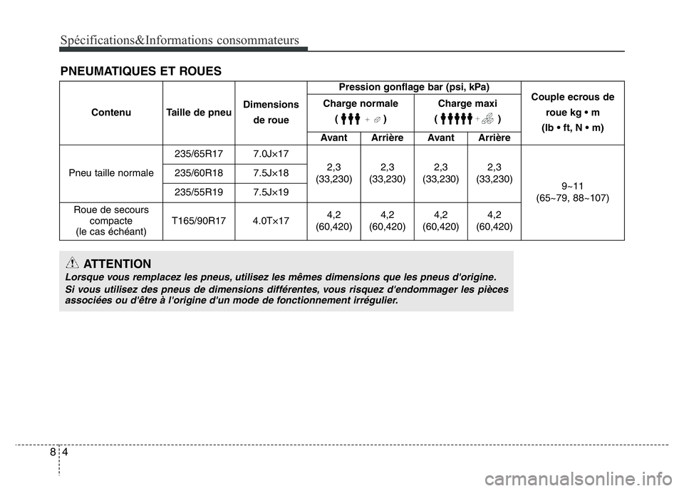 Hyundai Santa Fe 2014 Manuel du propriétaire (in French) Spécifications&Informations consommateurs
4 8
PNEUMATIQUES ET ROUES
Contenu Taille de pneuDimensions
de rouePression gonflage bar (psi, kPa)
Couple ecrous de
roue kg • m
(lb • ft, N • m) Char Hyundai Santa Fe 2014 Manuel du propriétaire (in French) Spécifications&Informations consommateurs
4 8
PNEUMATIQUES ET ROUES
Contenu Taille de pneuDimensions
de rouePression gonflage bar (psi, kPa)
Couple ecrous de
roue kg • m
(lb • ft, N • m) Char