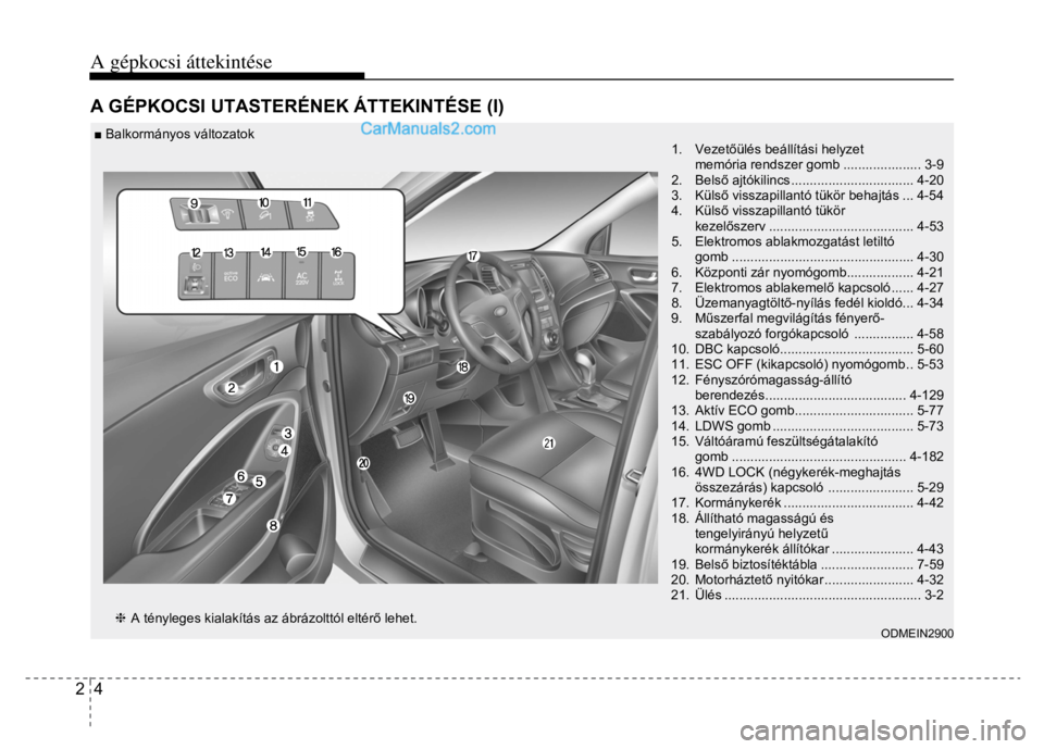 Hyundai Santa Fe 2014 Kezelési útmutató (in Hungarian)
A gépkocsi áttekintése 2 4 A GÉPKOCSI UTASTERÉNEK ÁTTEKINTÉSE (I) ■ Balkormányos változatok
1. Vezetőülés beállítási helyzet
memória rendszer gomb ..................... 3-9 Hyundai Santa Fe 2014 Kezelési útmutató (in Hungarian)
A gépkocsi áttekintése 2 4 A GÉPKOCSI UTASTERÉNEK ÁTTEKINTÉSE (I) ■ Balkormányos változatok
1. Vezetőülés beállítási helyzet
memória rendszer gomb ..................... 3-9