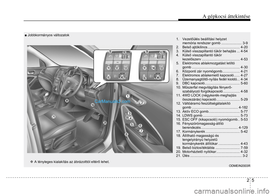 Hyundai Santa Fe 2014 Kezelési útmutató (in Hungarian)
A gépkocsi áttekintése
2 5
■ Jobbkormányos változatok
1. Vezetőülés beállítási helyzet
memória rendszer gomb ..................... 3-9
2. Bels ő ajtókilincs ............. Hyundai Santa Fe 2014 Kezelési útmutató (in Hungarian)
A gépkocsi áttekintése
2 5
■ Jobbkormányos változatok
1. Vezetőülés beállítási helyzet
memória rendszer gomb ..................... 3-9
2. Bels ő ajtókilincs .............