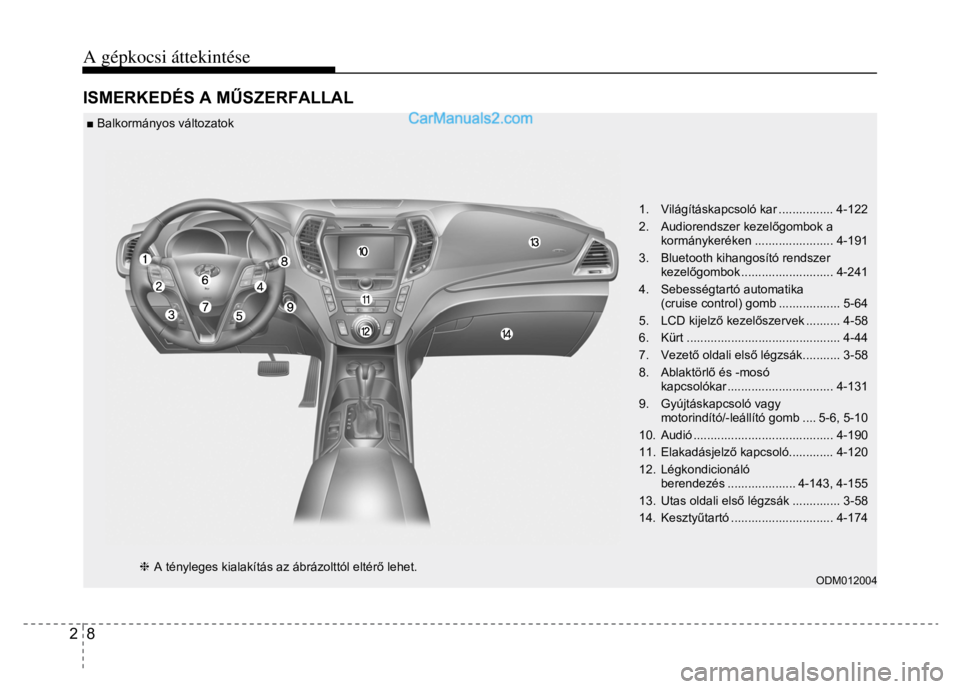 Hyundai Santa Fe 2014  Kezelési útmutató (in Hungarian) 
A gépkocsi áttekintése 2  8   ISMERKEDÉS A M ŰSZERFALLAL   ■  Balkormányos változatok 
 
 
 
 
1. Világításkapcsoló kar ................ 4-122 
2. Audiorendszer kezelőgombok a 
kormány