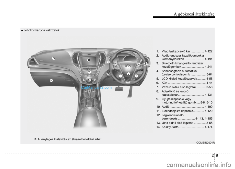 Hyundai Santa Fe 2014  Kezelési útmutató (in Hungarian) 
A gépkocsi áttekintése
2  9
 
  
   ■  Jobbkormányos változatok 
 
 
 
 
1. Világításkapcsoló kar ................ 4-122 
2. Audiorendszer kezelőgombok a 
kormánykeréken ...............