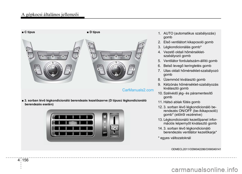 Hyundai Santa Fe 2014  Kezelési útmutató (in Hungarian) 
A gépkocsi általános jellemzői 4  156   
   ■  C típus  ■ D típus
 
 
 
 
  ■  3. sorban lév ő légkondicionáló berendezés kezel őszerve (D típusú légkondicionáló 
berendezés 