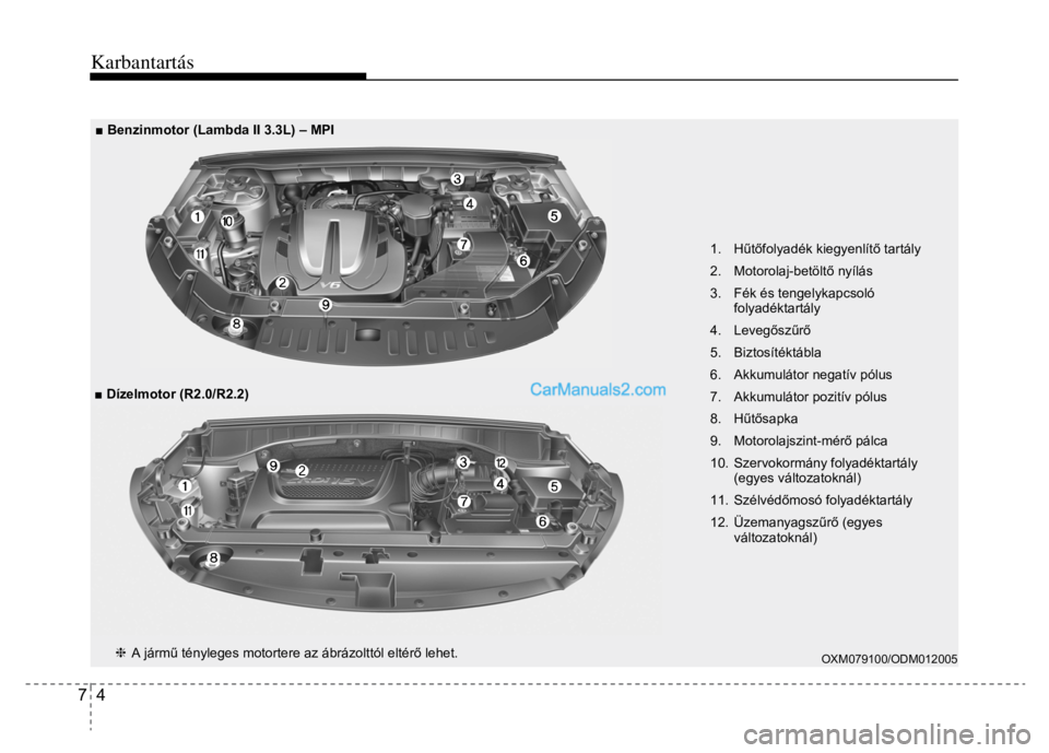 Hyundai Santa Fe 2014 Kezelési útmutató (in Hungarian)
7 4 Karbantartás
1. Hűtő folyadék kiegyenlít ő tartály
2. Motorolaj-betölt ő nyílás
3. Fék és tengelykapcsoló folyadéktartály
4. Leveg ősz űrő
5. Biztosíték Hyundai Santa Fe 2014 Kezelési útmutató (in Hungarian)
7 4 Karbantartás
1. Hűtő folyadék kiegyenlít ő tartály
2. Motorolaj-betölt ő nyílás
3. Fék és tengelykapcsoló folyadéktartály
4. Leveg ősz űrő
5. Biztosíték