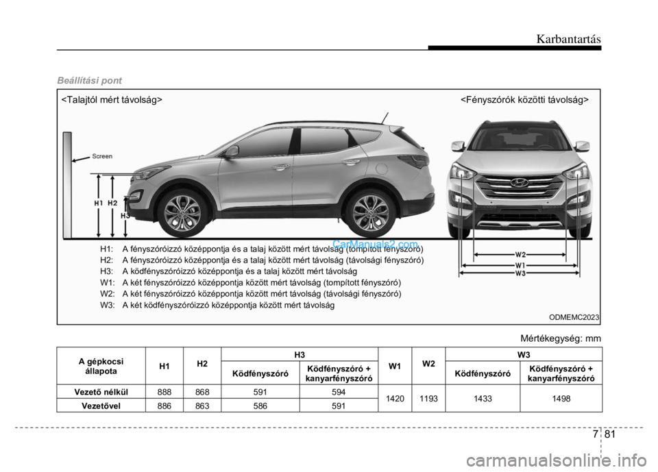 Hyundai Santa Fe 2014  Kezelési útmutató (in Hungarian) 
Karbantartás
7  81
 
 
Beállítási pont 
 
 
Mértékegység: mm 
H3 W3 
A gépkocsi állapota
 
H1  H2
 
Ködfényszóró  Ködfényszóró + 
kanyarfényszóró  W1 
W2
 
Ködfényszóró  Ködf