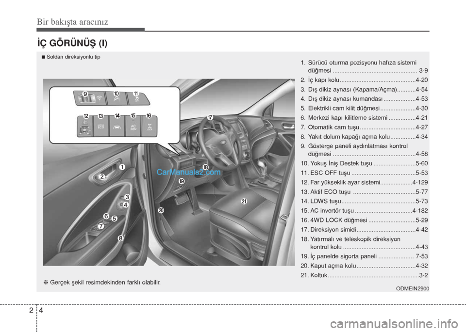 Hyundai Santa Fe 2014 Kullanım Kılavuzu (in Turkish) Bir bakışta aracınız
4 2
İÇ GÖRÜNÜŞ (I)
1. Sürücü oturma pozisyonu hafıza sistemi
düğmesi .................................................. 3-9
2. İç kapı kolu..................... Hyundai Santa Fe 2014 Kullanım Kılavuzu (in Turkish) Bir bakışta aracınız
4 2
İÇ GÖRÜNÜŞ (I)
1. Sürücü oturma pozisyonu hafıza sistemi
düğmesi .................................................. 3-9
2. İç kapı kolu.....................