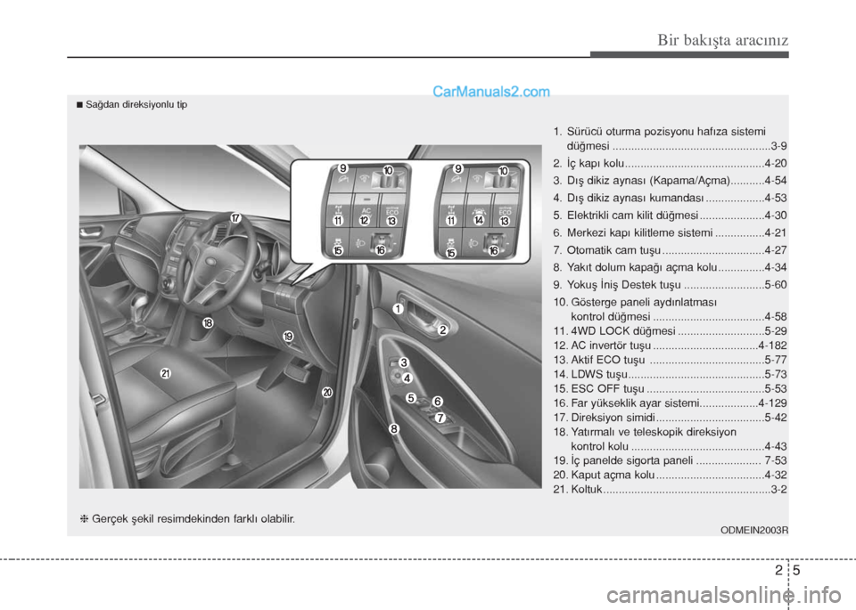 Hyundai Santa Fe 2014 Kullanım Kılavuzu (in Turkish) 25
Bir bakışta aracınız
1. Sürücü oturma pozisyonu hafıza sistemi
düğmesi ...................................................3-9
2. İç kapı kolu........................................... Hyundai Santa Fe 2014 Kullanım Kılavuzu (in Turkish) 25
Bir bakışta aracınız
1. Sürücü oturma pozisyonu hafıza sistemi
düğmesi ...................................................3-9
2. İç kapı kolu...........................................