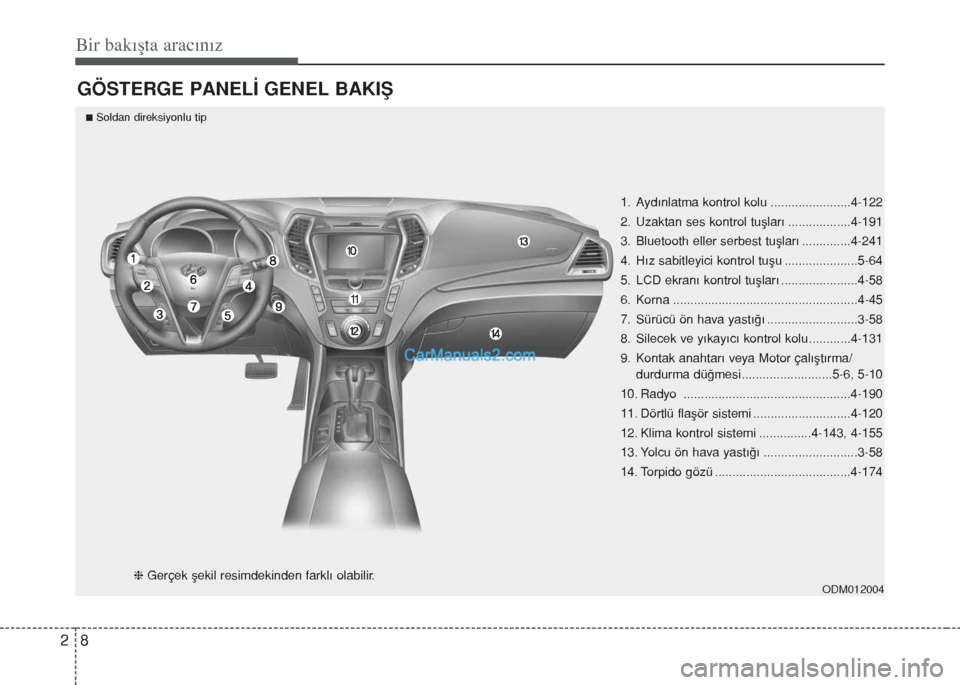 Hyundai Santa Fe 2014 Kullanım Kılavuzu (in Turkish) Bir bakışta aracınız
8 2
GÖSTERGE PANELİ GENEL BAKIŞ
1. Aydınlatma kontrol kolu .......................4-122
2. Uzaktan ses kontrol tuşları ..................4-191
3. Bluetooth eller serbest Hyundai Santa Fe 2014 Kullanım Kılavuzu (in Turkish) Bir bakışta aracınız
8 2
GÖSTERGE PANELİ GENEL BAKIŞ
1. Aydınlatma kontrol kolu .......................4-122
2. Uzaktan ses kontrol tuşları ..................4-191
3. Bluetooth eller serbest