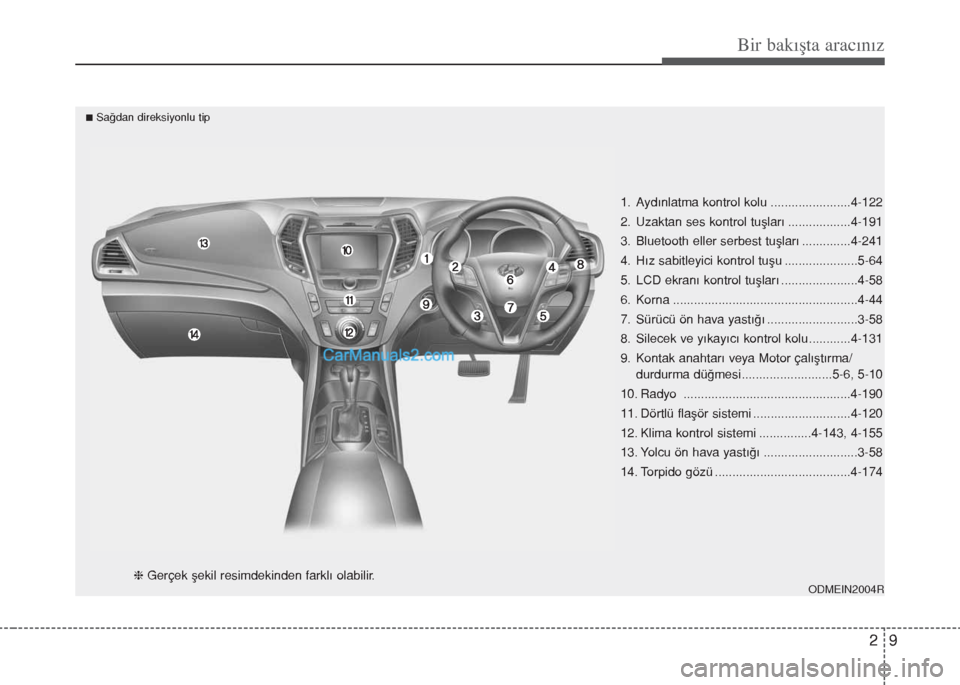 Hyundai Santa Fe 2014  Kullanım Kılavuzu (in Turkish) 29
Bir bakışta aracınız
1. Aydınlatma kontrol kolu .......................4-122
2. Uzaktan ses kontrol tuşları ..................4-191
3. Bluetooth eller serbest tuşları ..............4-241
4