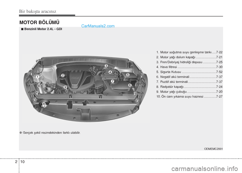 Hyundai Santa Fe 2014 Kullanım Kılavuzu (in Turkish) Bir bakışta aracınız
10 2
MOTOR BÖLÜMÜ
1. Motor soğutma suyu genleşme tankı .....7-22
2. Motor yağı dolum kapağı .......................7-21
3. Fren/Debriyaj hidroliği deposu .......... Hyundai Santa Fe 2014 Kullanım Kılavuzu (in Turkish) Bir bakışta aracınız
10 2
MOTOR BÖLÜMÜ
1. Motor soğutma suyu genleşme tankı .....7-22
2. Motor yağı dolum kapağı .......................7-21
3. Fren/Debriyaj hidroliği deposu ..........