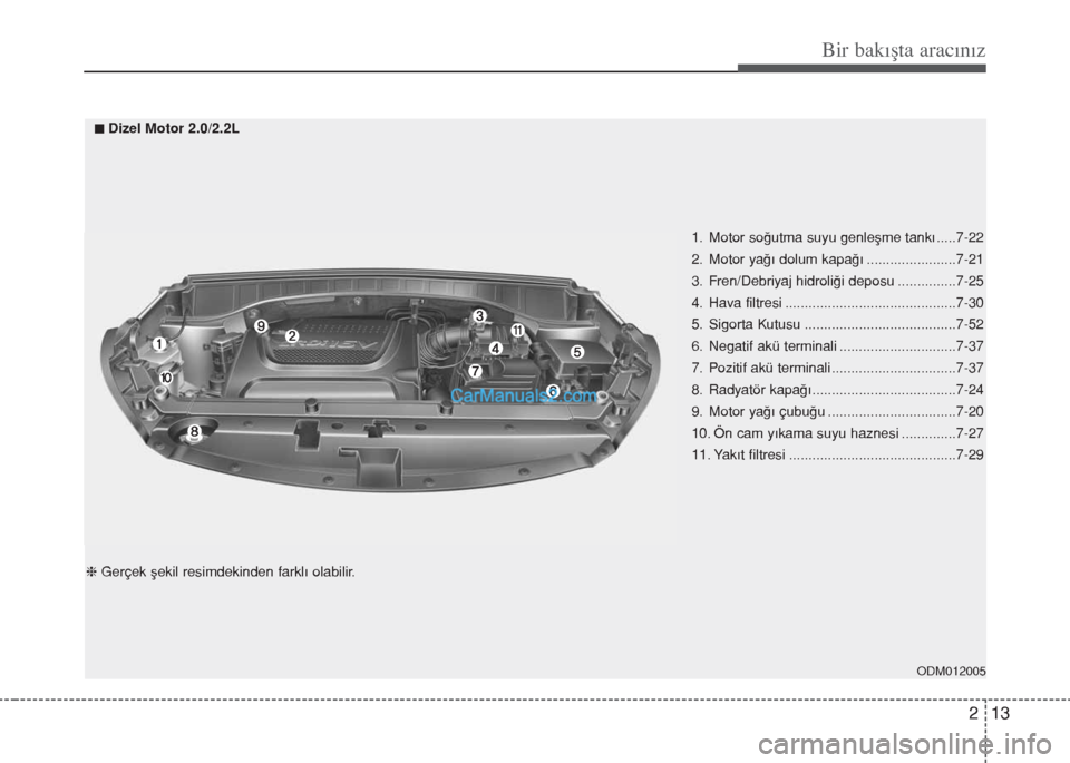 Hyundai Santa Fe 2014 Kullanım Kılavuzu (in Turkish) 213
Bir bakışta aracınız
ODM012005
1. Motor soğutma suyu genleşme tankı .....7-22
2. Motor yağı dolum kapağı .......................7-21
3. Fren/Debriyaj hidroliği deposu ...............7- Hyundai Santa Fe 2014 Kullanım Kılavuzu (in Turkish) 213
Bir bakışta aracınız
ODM012005
1. Motor soğutma suyu genleşme tankı .....7-22
2. Motor yağı dolum kapağı .......................7-21
3. Fren/Debriyaj hidroliği deposu ...............7-
