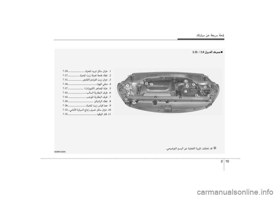 Hyundai Santa Fe 2014 دليل المالك كترايس نع ةعيسر ةحلم
10
2
ODM012005
7-29 ........................... كرحلما ديبرت لئاس نازخ
.1
7-27 ..................كرحلما تيز ةئبعت ةحتف ء Hyundai Santa Fe 2014 دليل المالك كترايس نع ةعيسر ةحلم
10
2
ODM012005
7-29 ........................... كرحلما ديبرت لئاس نازخ
.1
7-27 ..................كرحلما تيز ةئبعت ةحتف ء