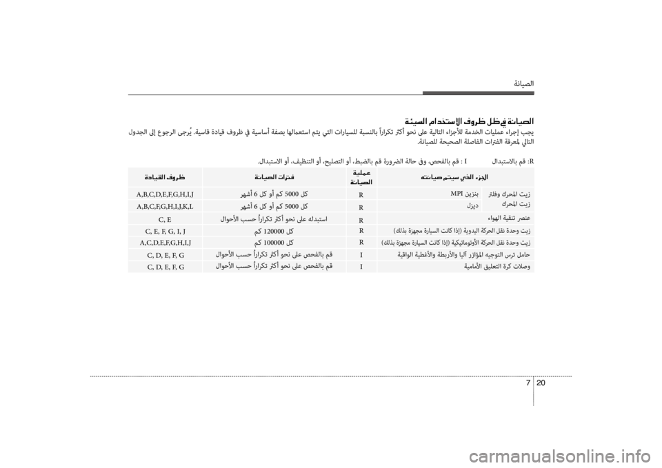 Hyundai Santa Fe 2014 دليل المالك ةنايصلا
20
7
00CF00D400CB006C00B8003F001E00BF003F00640060004C006B00D9003F001E00AF00C8006800A0001E00BA00A0001E009D001E00CF00C0004000CB007400B8003F
لودجلا لىإ عوجرلا ىجرُي . Hyundai Santa Fe 2014 دليل المالك ةنايصلا
20
7
00CF00D400CB006C00B8003F001E00BF003F00640060004C006B00D9003F001E00AF00C8006800A0001E00BA00A0001E009D001E00CF00C0004000CB007400B8003F
لودجلا لىإ عوجرلا ىجرُي .