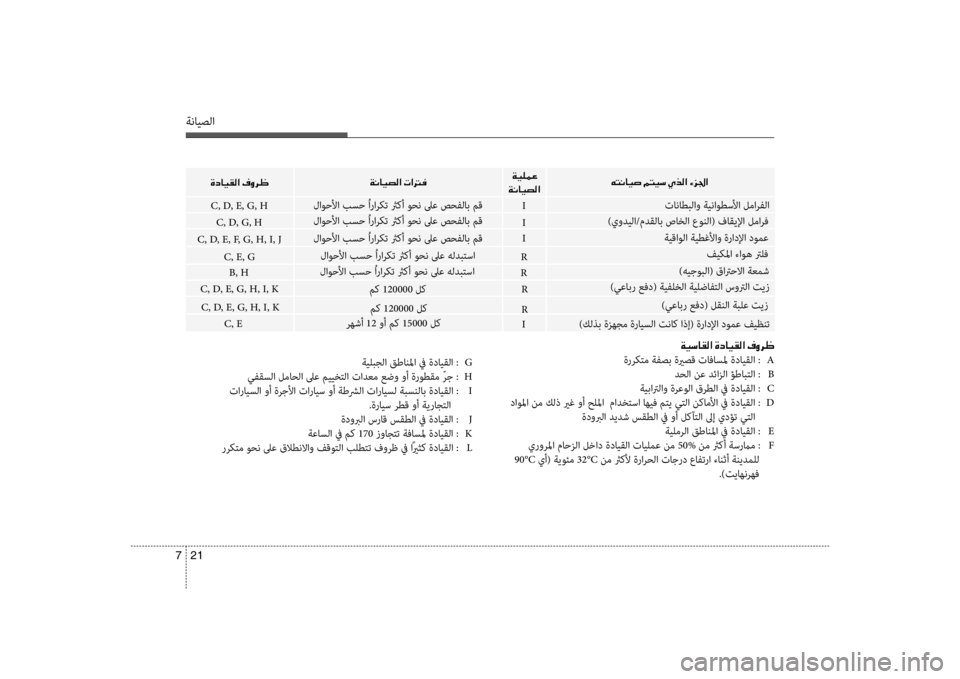 Hyundai Santa Fe 2014 دليل المالك ةنايصلا
21
7
لاوحلأا بسح ُاراركت ثركأ وحن لىع هلدبتسا
لاوحلأا بسح ُاراركت ثركأ وحن لىع صحفلاب مقسيب
لاوحلأا بس Hyundai Santa Fe 2014 دليل المالك ةنايصلا
21
7
لاوحلأا بسح ُاراركت ثركأ وحن لىع هلدبتسا
لاوحلأا بسح ُاراركت ثركأ وحن لىع صحفلاب مقسيب
لاوحلأا بس