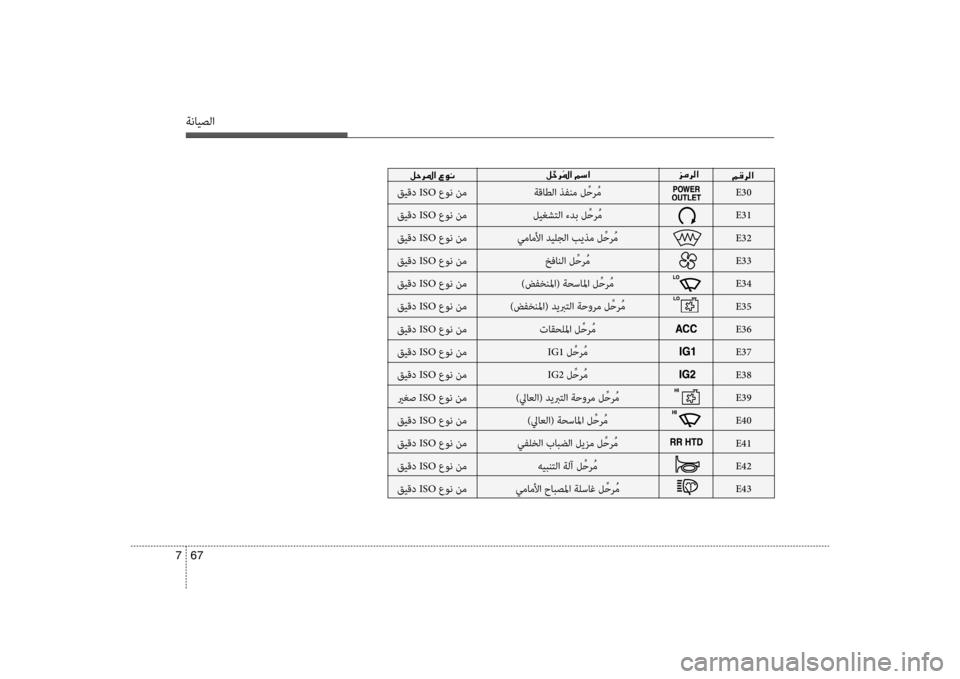 Hyundai Santa Fe 2014 دليل المالك ةنايصلا
67
7
006A00BC006800B8003F
E30
E31
E32
E33
E34
E35
E36
E37
E38
E39
E40
E41
E42
E43
ةقاطلا ذفنم ل ِّحر ُم
ليغشتلا ءدب ل ِّحر ُم
سي+ماملأا ديل Hyundai Santa Fe 2014 دليل المالك ةنايصلا
67
7
006A00BC006800B8003F
E30
E31
E32
E33
E34
E35
E36
E37
E38
E39
E40
E41
E42
E43
ةقاطلا ذفنم ل ِّحر ُم
ليغشتلا ءدب ل ِّحر ُم
سي+ماملأا ديل