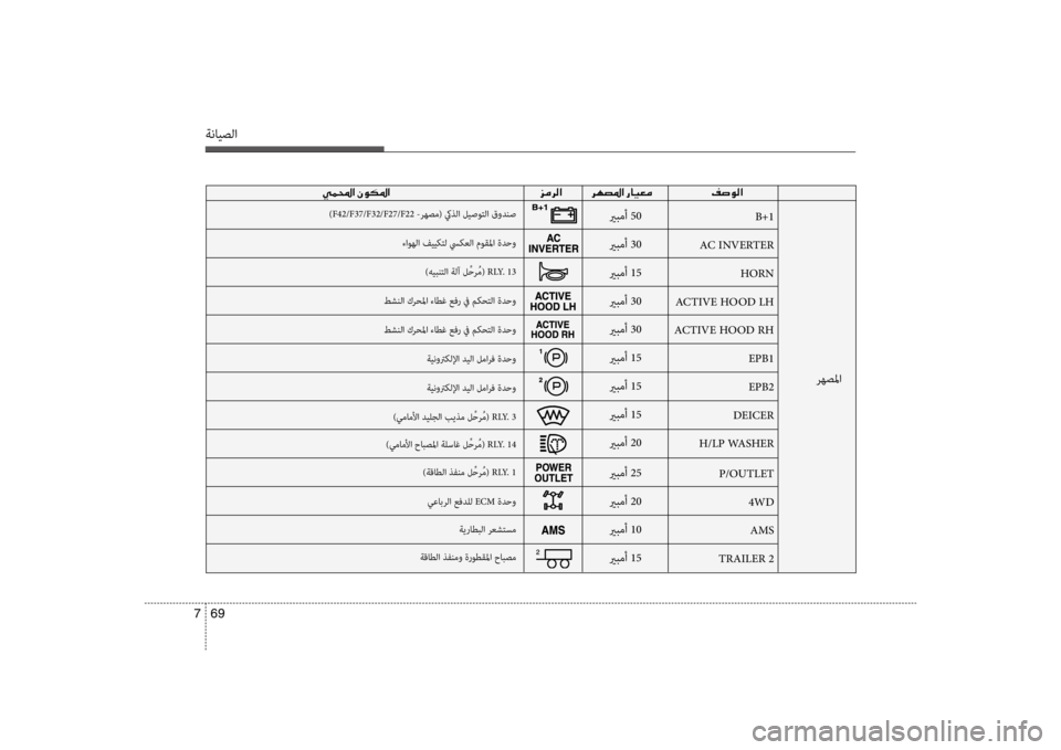 Hyundai Santa Fe 2014 دليل المالك ةنايصلا
69
7
00CC00BD000E003F001E 00030003
يربمأ 50
يربمأ 30
يربمأ 15
يربمأ 30
يربمأ 30
يربمأ 15
يربمأ 15
يربمأ 15
يربمأ 20
يربمأ 25
يربم Hyundai Santa Fe 2014 دليل المالك ةنايصلا
69
7
00CC00BD000E003F001E 00030003
يربمأ 50
يربمأ 30
يربمأ 15
يربمأ 30
يربمأ 30
يربمأ 15
يربمأ 15
يربمأ 15
يربمأ 20
يربمأ 25
يربم