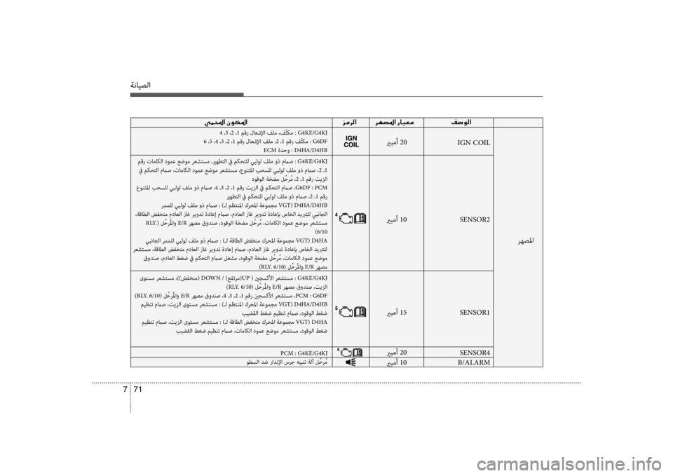 Hyundai Santa Fe 2014 دليل المالك ةنايصلا
71
7
00CC00BD000E003F001E 00030003
رهصسيbا
4 ،3 ،2 ،1 مقر لاعشلإا فلم ،فّثكم : G4KE/G4KJ
6 ،5 ،4 ،3 ،2 ،1 مقر لاعشلإا فلم ،2 ،1 Hyundai Santa Fe 2014 دليل المالك ةنايصلا
71
7
00CC00BD000E003F001E 00030003
رهصسيbا
4 ،3 ،2 ،1 مقر لاعشلإا فلم ،فّثكم : G4KE/G4KJ
6 ،5 ،4 ،3 ،2 ،1 مقر لاعشلإا فلم ،2 ،1
