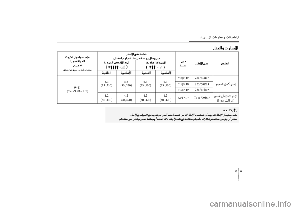 Hyundai Santa Fe 2014 دليل المالك كلهتسلما تامولعمو تافصاولما
4
8
00BA005400A500B8003F00C8001E004E003F00670040007D00DF003F
)
(
)
(
001E0068007400C100A500B8003F
001E006700400 Hyundai Santa Fe 2014 دليل المالك كلهتسلما تامولعمو تافصاولما
4
8
00BA005400A500B8003F00C8001E004E003F00670040007D00DF003F
)
(
)
(
001E0068007400C100A500B8003F
001E006700400