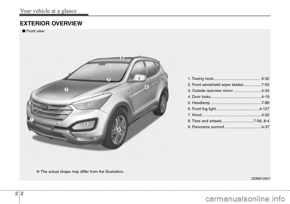 Hyundai Santa Fe 2013 User Guide Your vehicle at a glance
2 2
EXTERIOR OVERVIEW
1. Towing hook ........................................... 6-32
2. Front windshield wiper blades ................7-52
3. Outside rearview mirror ........