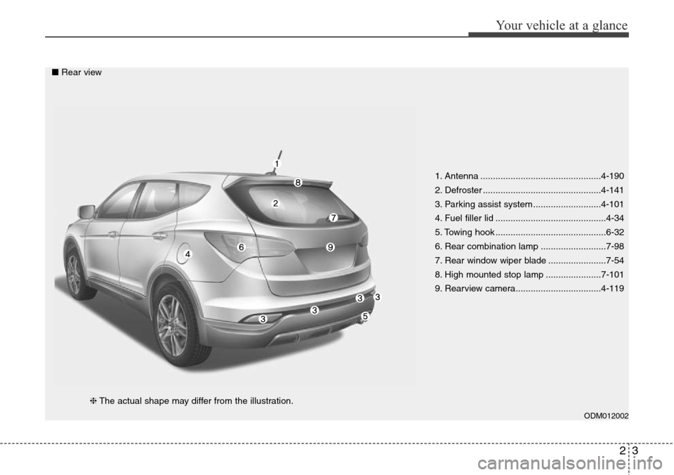 Hyundai Santa Fe 2013 User Guide 23
Your vehicle at a glance
1. Antenna ................................................4-190
2. Defroster ...............................................4-141
3. Parking assist system ................