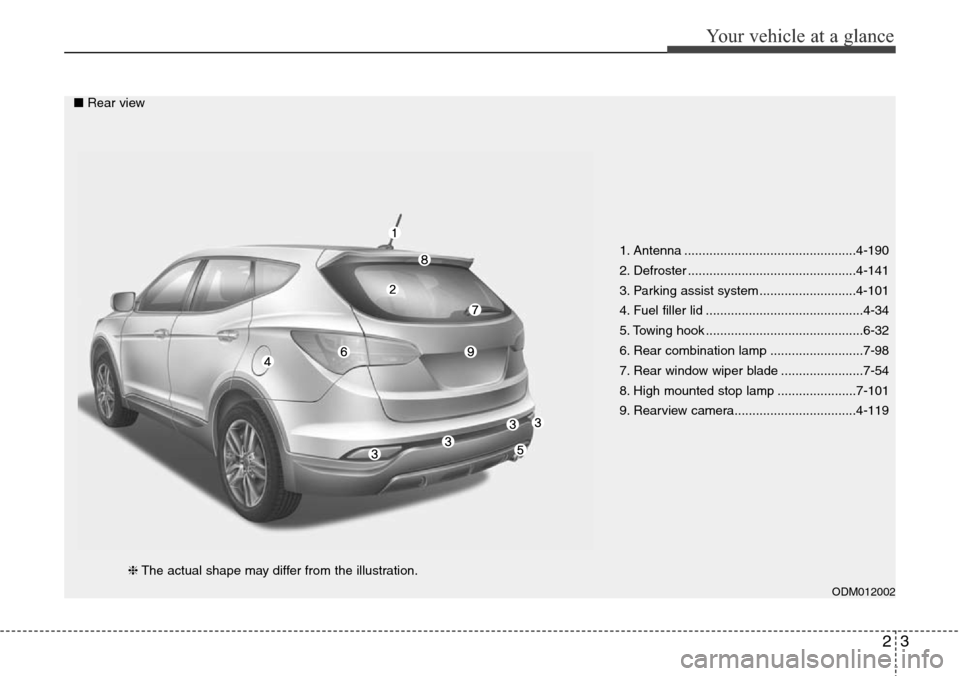 Hyundai Santa Fe 2013 User Guide 23
Your vehicle at a glance
1. Antenna ................................................4-190
2. Defroster ...............................................4-141
3. Parking assist system ................ Hyundai Santa Fe 2013 User Guide 23
Your vehicle at a glance
1. Antenna ................................................4-190
2. Defroster ...............................................4-141
3. Parking assist system ................